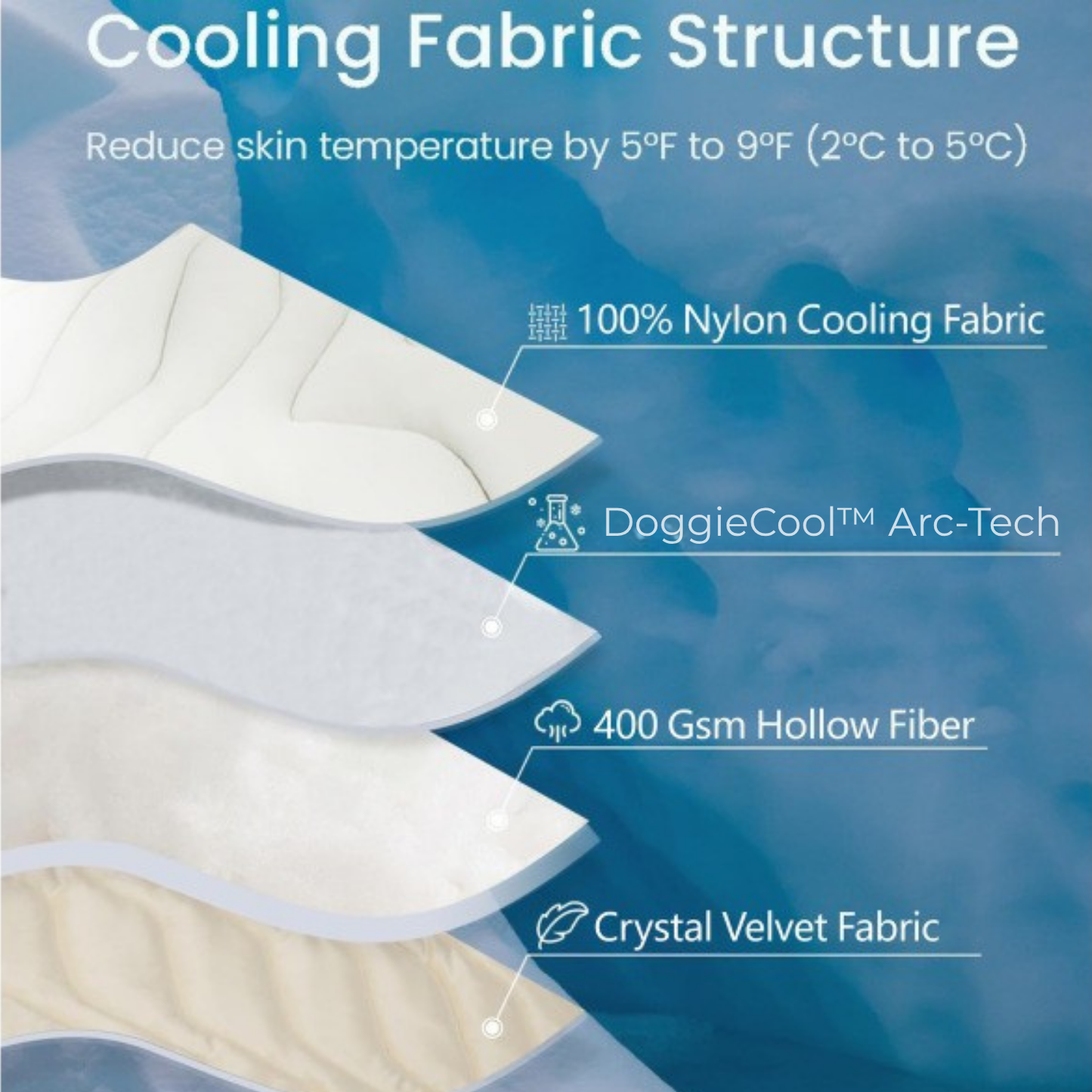 DoggieCool™ Summer Cooling Pad