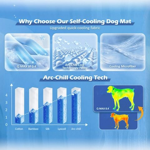 DoggieCool™ Summer Cooling Pad - Kindipaws